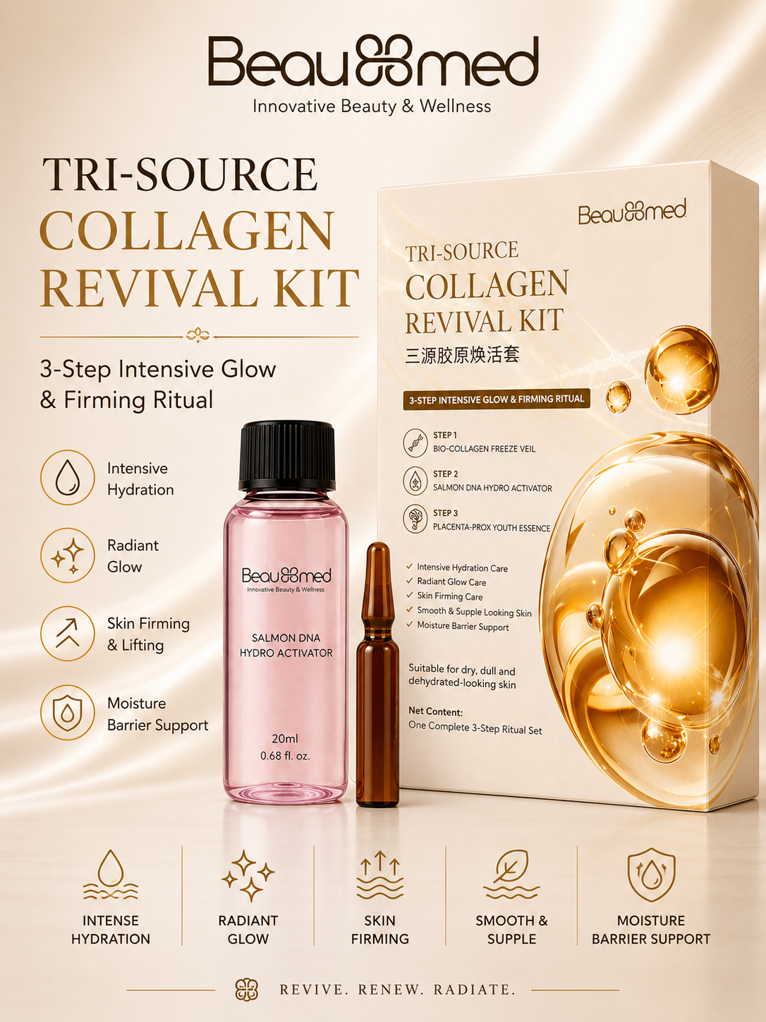 Tri-Source Collagen Revival Kit